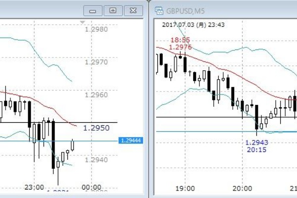 Mt4チャート画面のプロパティ Mt4 初心者マニュアル