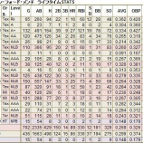 『ケビン・メンチの責任論｜NPB、MLB』の画像