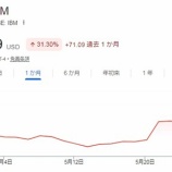 『【IBM】IBM株が暴騰してヤバない？』の画像