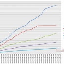 【五月作戦】2026年5月30日ランキング【艦これアーケード】