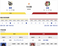 【虎実況】阪神　VS　広島（甲子園）４/1９（土）１４:００〜