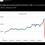 2chコピペ保存道場
