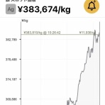 ジムニーシエラ JB43日記