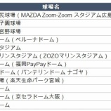 『好きなスタジアムランキング』の画像