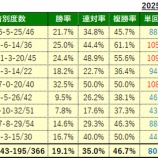 『9/27(土)の注目馬』の画像