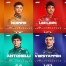 F1チームメイトの2025年前半対戦成績一覧表：予選とレース