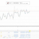 学習力育成テスト６年第１１回（２０２６年２月２２日実施）結果