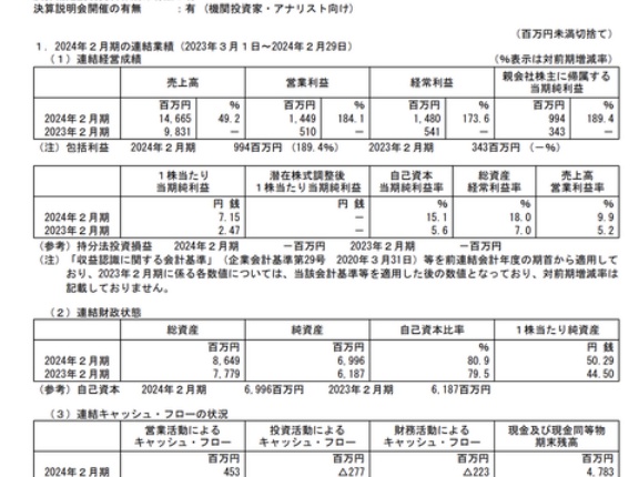 北の達人コーポレーション 2024年2月期通期決算