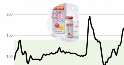 【血糖値スパイク】　どうにかしたい！と相談した結果