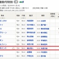 今週は2頭が出走予定【雑記】