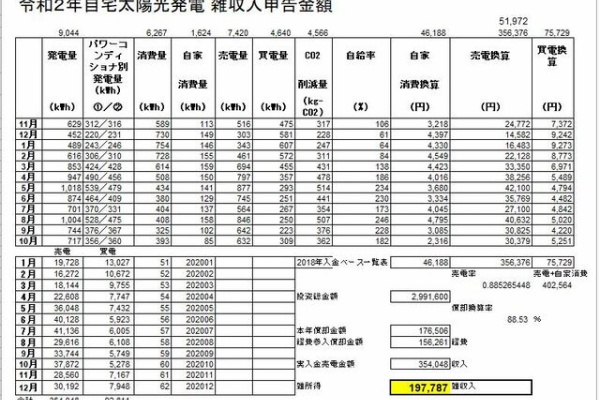 蒜山ログハウスの庭弄り 太陽光発電 自宅 8 69kwh 蒜山ログハウスの庭弄り 太陽光発電 自宅 8 69kwh