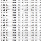 『通算本塁打も“シェア”という視点から考えてみる｜野球史』の画像