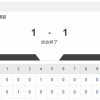 【試合結果】DeNAvs日本ハム2軍 1-1｜交流戦7回戦｜個人成績｜6/10
