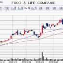 【株価は急落！】 中国でスシローに立ち入り検査！（寄生虫の卵？事実確認中）