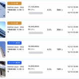 『【高配当】FANTAS funding、総額1.5億円の出資募集を開始！(๑•̀ㅂ•́)و✧』の画像