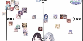 【ぶいすぽ】第四回ぶいすぽ風紀チェックの結果ｗｗｗ