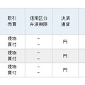 くそダサイ投資家がここにいます