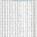 『セ・リーグ打撃30傑を味わう|2015NPB』の画像