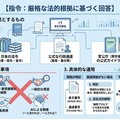 AIの限界