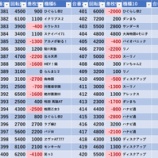 『4/10 エクスアリーナ柏 じゃんじゃん』の画像