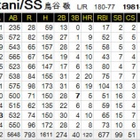 『鳥谷敬、元のさやに|2015NPB』の画像