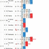 『黒田博樹、勝ち星付かずも好投、7回1失点9/14｜2014MLB』の画像