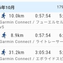 四万十川ウルトラマラソン直前WEEK