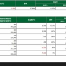 ＋1.84％/＋0.55％