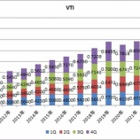 『VIGは2.7％増配、VOOは3.7％増配、VTIは15.8％増配♪』の画像