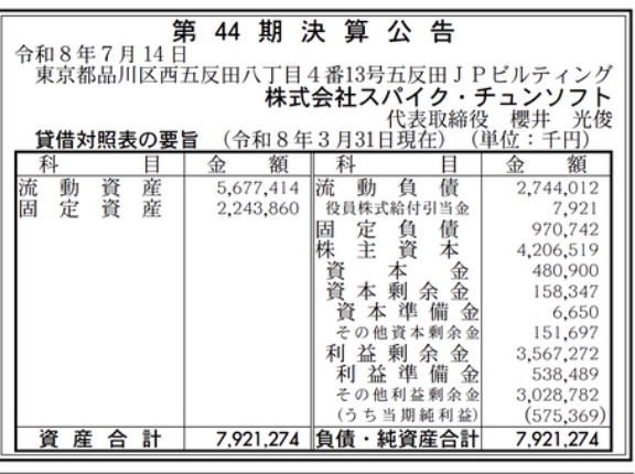 スパイク・チュンソフト 決算公告（第44期）