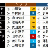 『タイトルホルダー大予想 seriseriさん』の画像