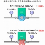 ブロンコスト/マスフローのBlog