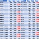 『5/22 楽園アメ横 旧イベ』の画像