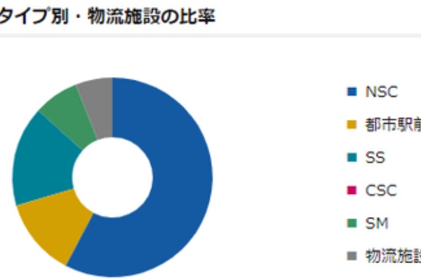 ひみかのかぶか 投資についてのあれこれ