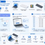 Wondershare Technology