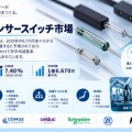 日本リードセンサースイッチ市場規模、2035年1億6,670万米ドルへ｜年平均成長率7.40%