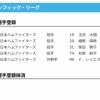 【日本ハム】玉井大翔・細野晴希・柴田獅子・有原航平・レイエスを登録　10日公示