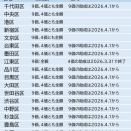 男性のHPVワクチン接種費用助成自治体一覧 男性のHPVワクチン接種費用の助成を実施する自治体が増えています