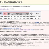 �غ�̸� ���������ʥ����륹��9��1�����ڡ˺�̸��θ��ߤδ��Կ���������1004�͡ڸ����ۤη�63505�͡��ౡ�����ܽ�λ��8479�͡ʿ�����������7493�͡ˡ��٤β���