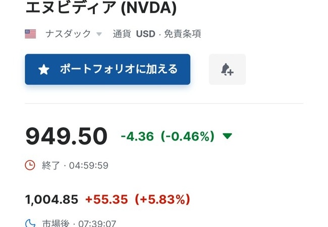NVIDIA、純利益は628％増（約7.3倍）の148億8100万ドル。時間外で株価も1000ドル突破