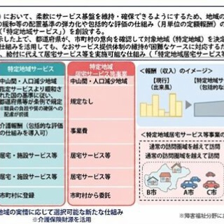 masaの介護福祉情報裏板
