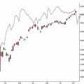 ＮＹ変化日４０日予想Ａ