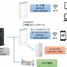 【購入】自宅のWi-Fi環境をアップデート：BUFFALO WNR-5400XE6P/2S