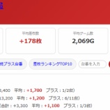 『2026.9/15 マルハン昭島』の画像