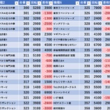 『5/15　プラザ515　旧イベ』の画像