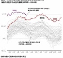 現在地球の自己冷却機能ほぼ停止 温暖化の急加速で洒落にならない域に突入 北極の海氷は5年で消滅か