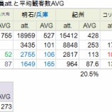 『絶望と、希望と。独立リーグを考える4｜独立リーグ』の画像