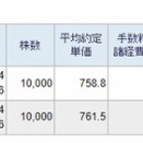 【デイトレ】東京電力HD