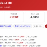 『2026.6/17　マルハン小岩スロ館　旧イベ』の画像