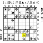 伊達の将棋愛好家（伊達将棋道場支部会員）
